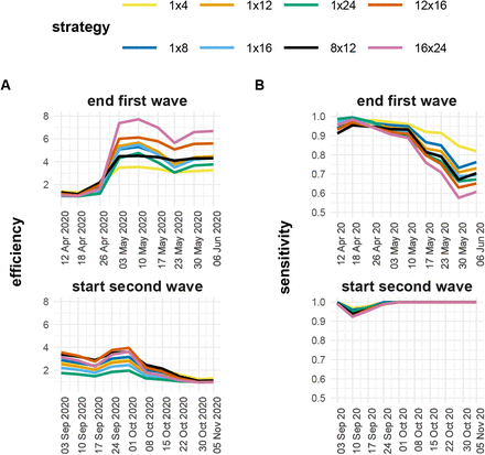 Figure 3: