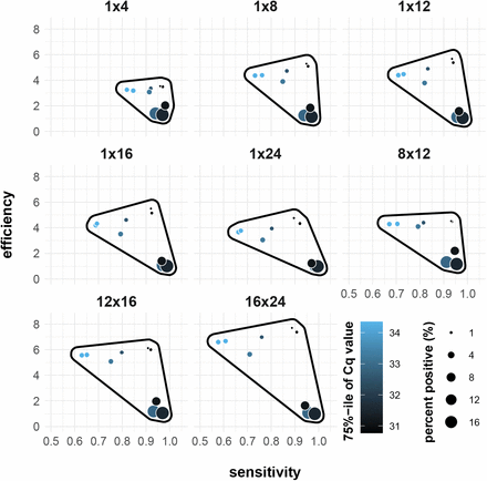 Figure 4: