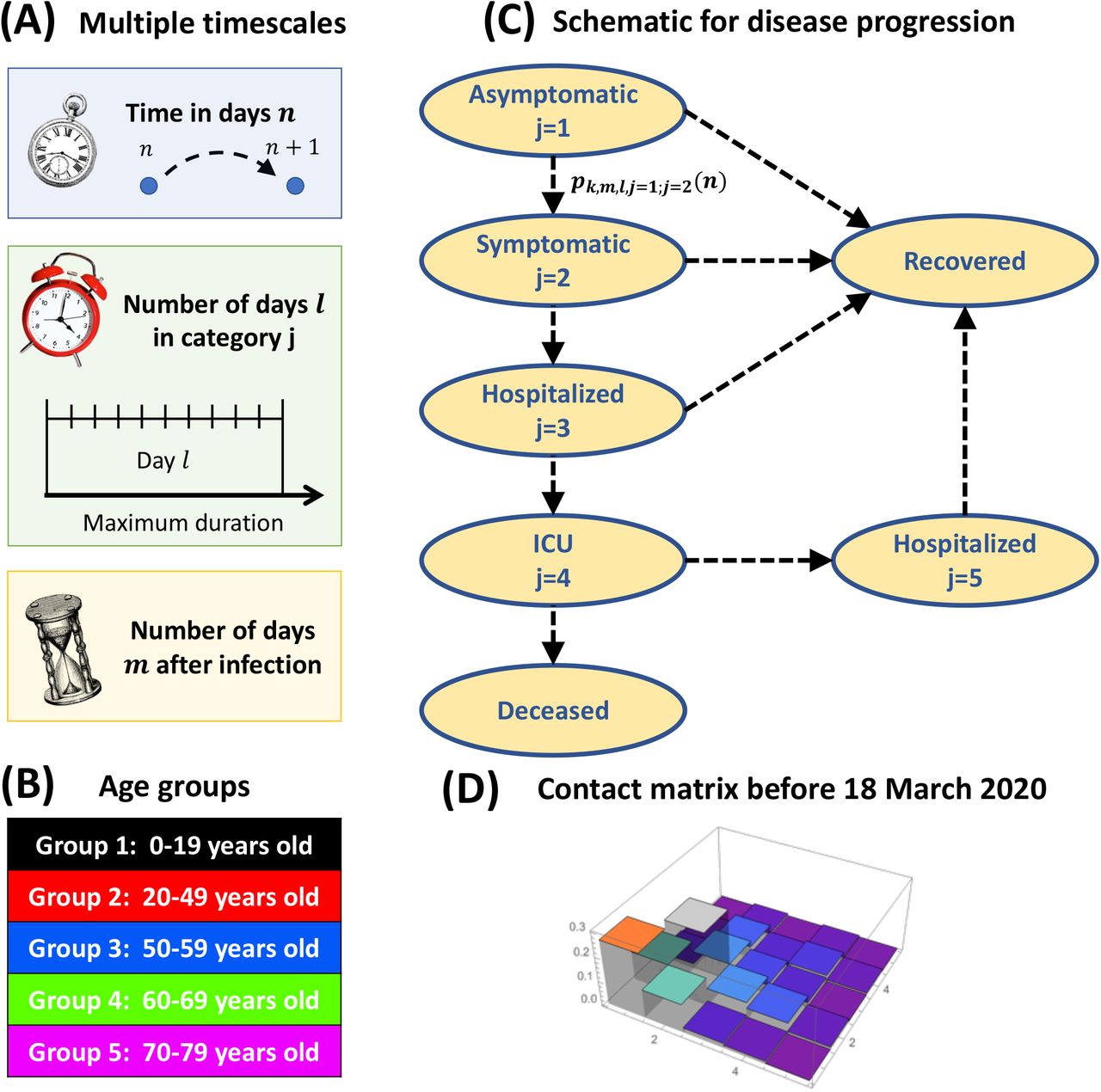 Monitoring And Forecasting The Sars Cov 2 Pandemic In France Medrxiv