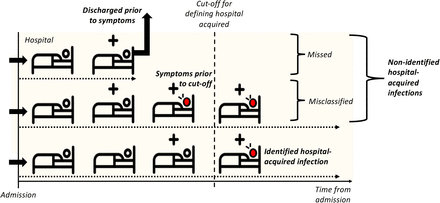 FIGURE 1: