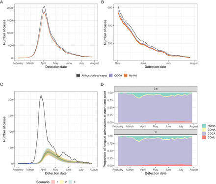 FIGURE 4: