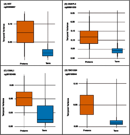 Fig 2.