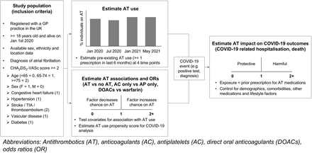 Figure 1: