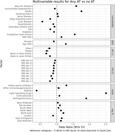 Figure 3: