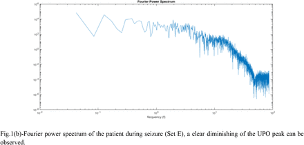 Fig 1: