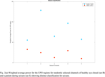 Fig 2: