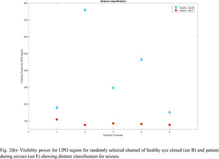 Fig 2: