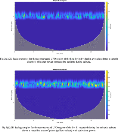 Fig 3: