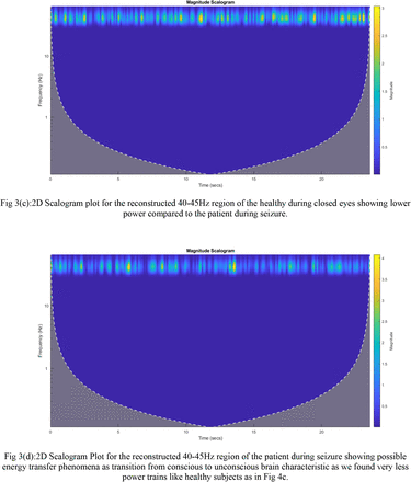 Fig 3: