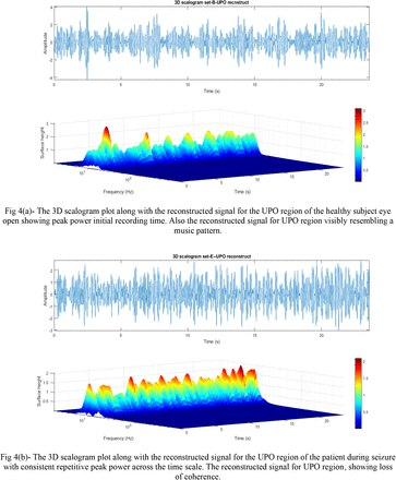 Fig 4: