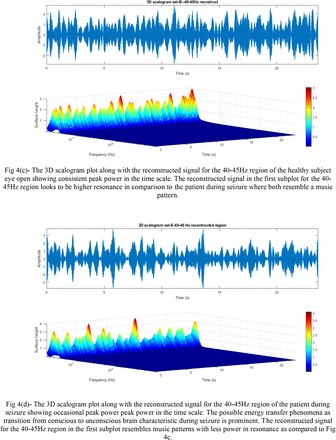 Fig 4: