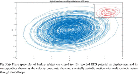 Fig 5: