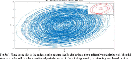 Fig 5: