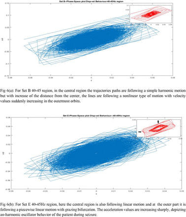 Fig 6: