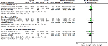 Figure 3.2: