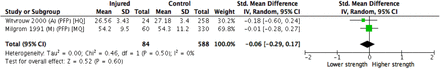 Figure 3.4: