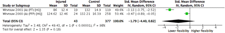 Figure 4.1: