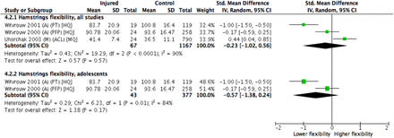 Figure 4.2: