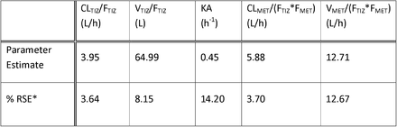 Table 4.