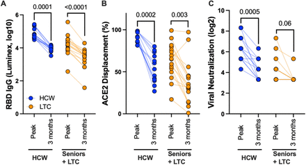 Figure 4: