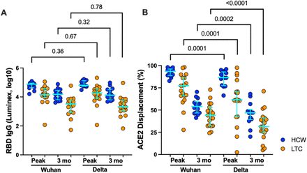 Figure 5: