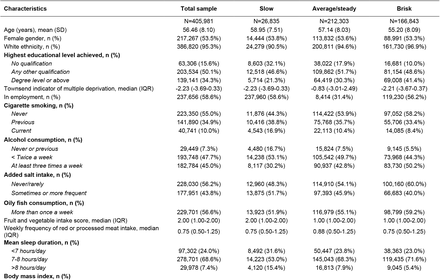 Table 1.