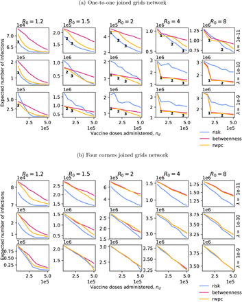 Figure 3: