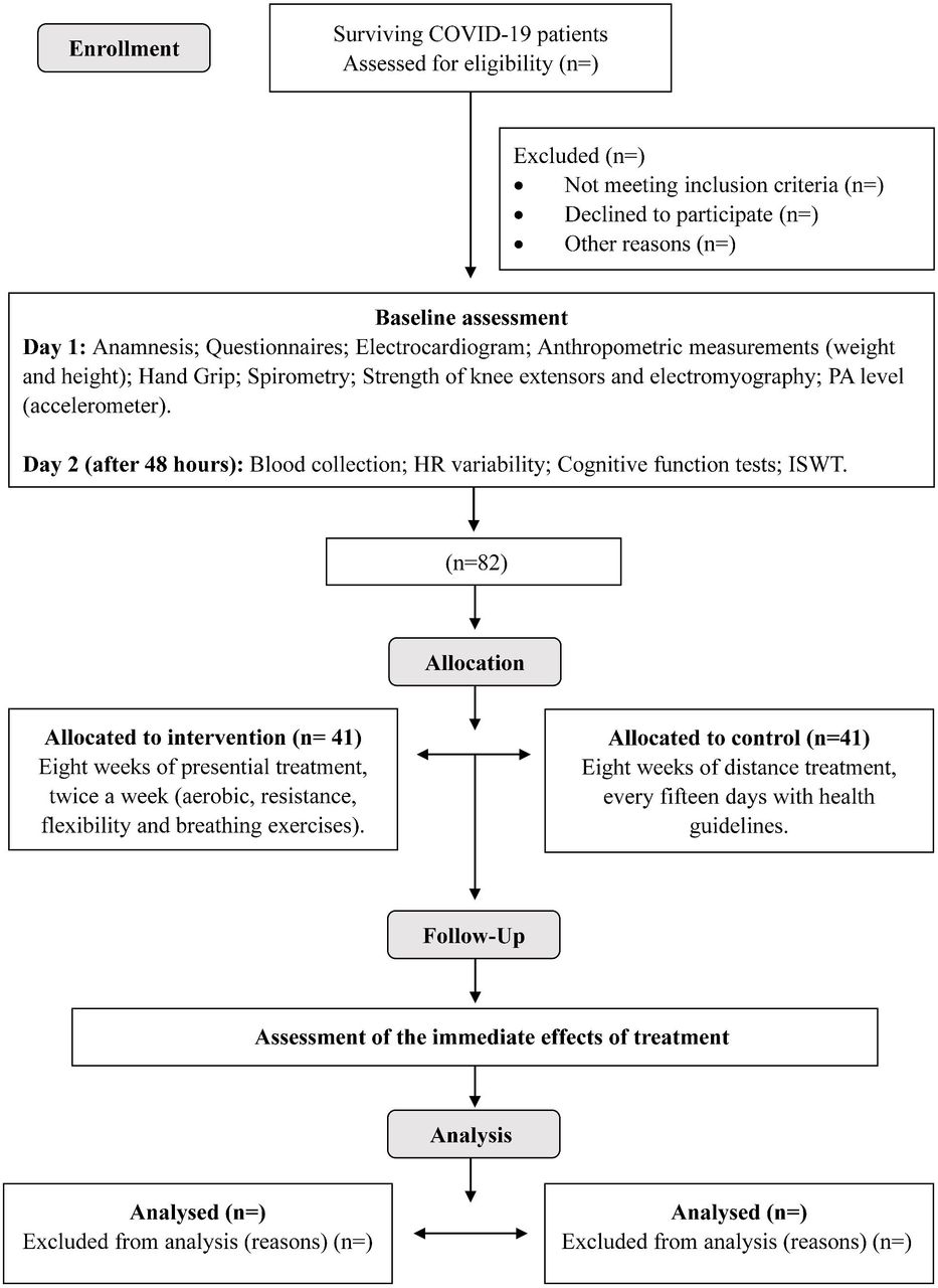 SciELO - Brasil - Questionnaires and checklists for central auditory  processing screening used in Brazil: a systematic review Questionnaires and  checklists for central auditory processing screening used in Brazil: a  systematic review