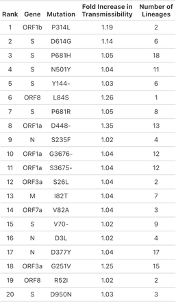 Table 1: