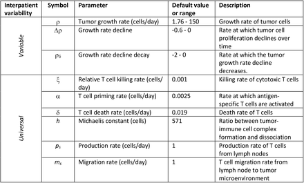 Table 1: