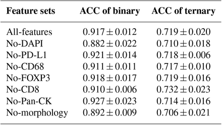 Table 2.