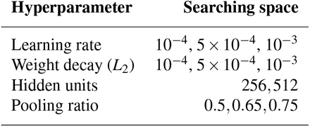 Table 4.