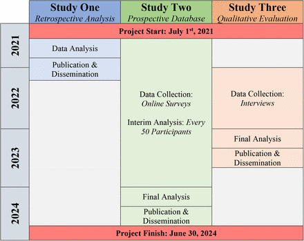 Fig 2.