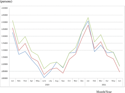 Figure 2: