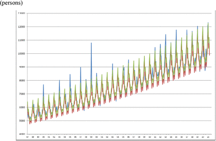 Figure 3: