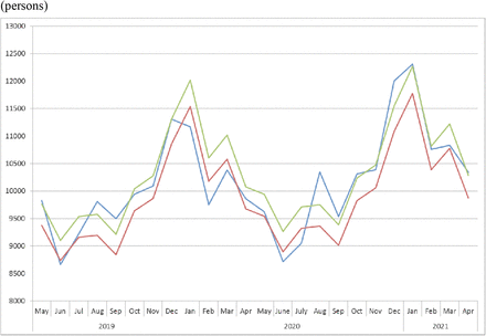 Figure 4: