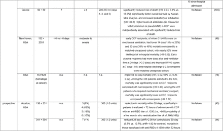 Table 3