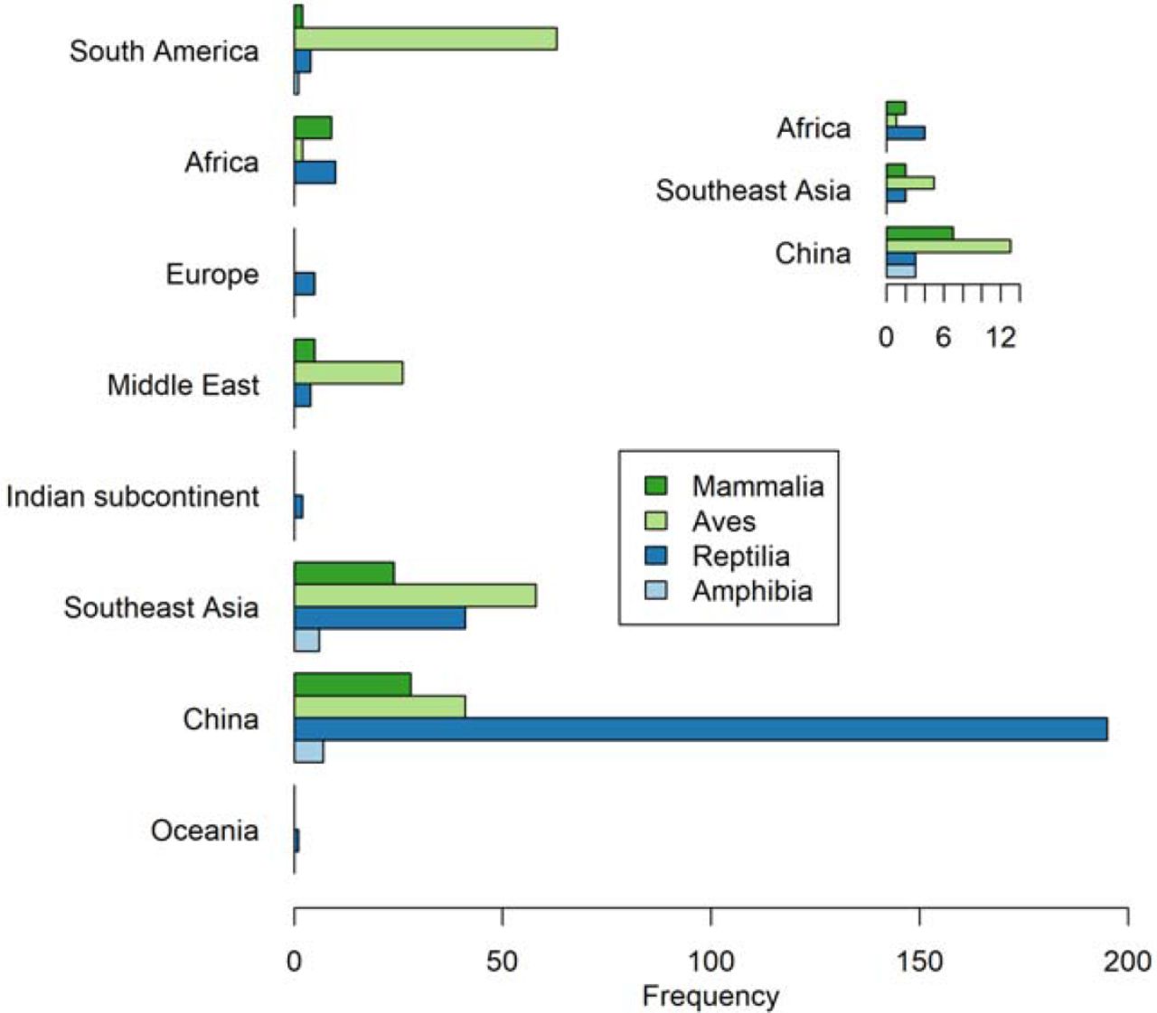 Live wildlife trade in markets – a scoping review to inform risk assessment  of emerging infectious diseases