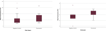 Appendix Figure 2.