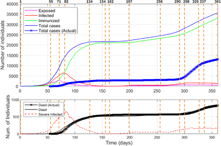 Fig. 2: