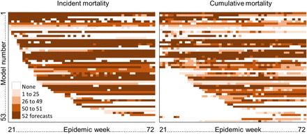 Fig 3.