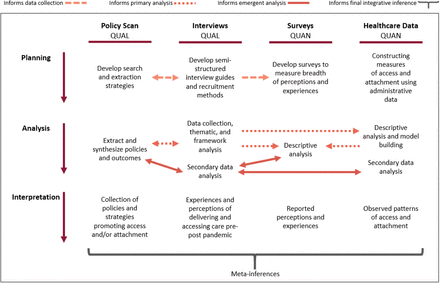 Figure 4: