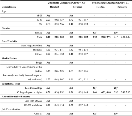 Table 3.