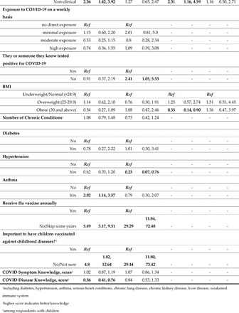 Table 3.