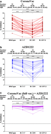 Fig 4.