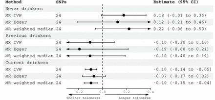 Figure 5: