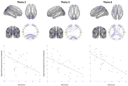 Figure 11.