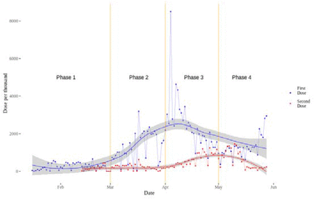 Figure 3: