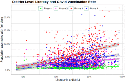 Figure 6: