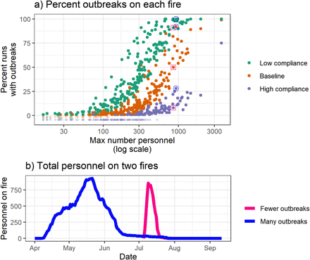 Figure 4: